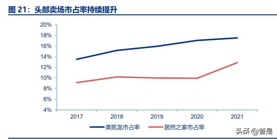 居然之家卖场设计分析,居然之家家居新零售