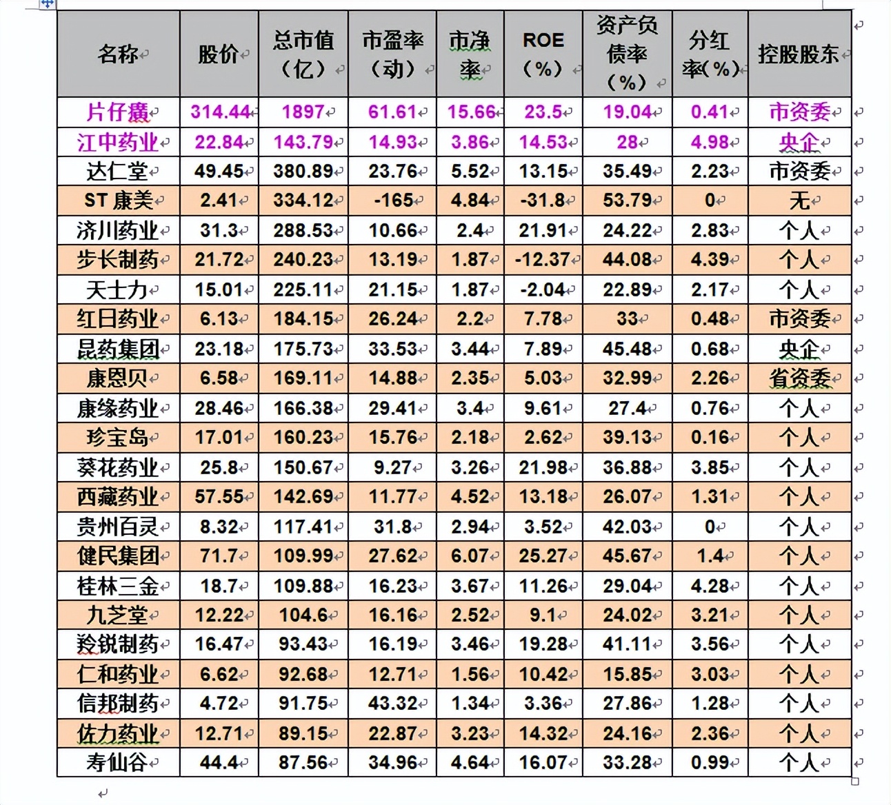 中药股为什么估值低,低估值板块中药板块