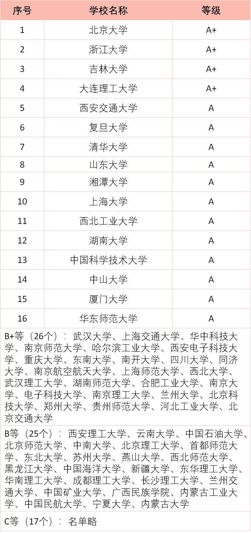 考研院校分析报告,考研专业全面解析汇总
