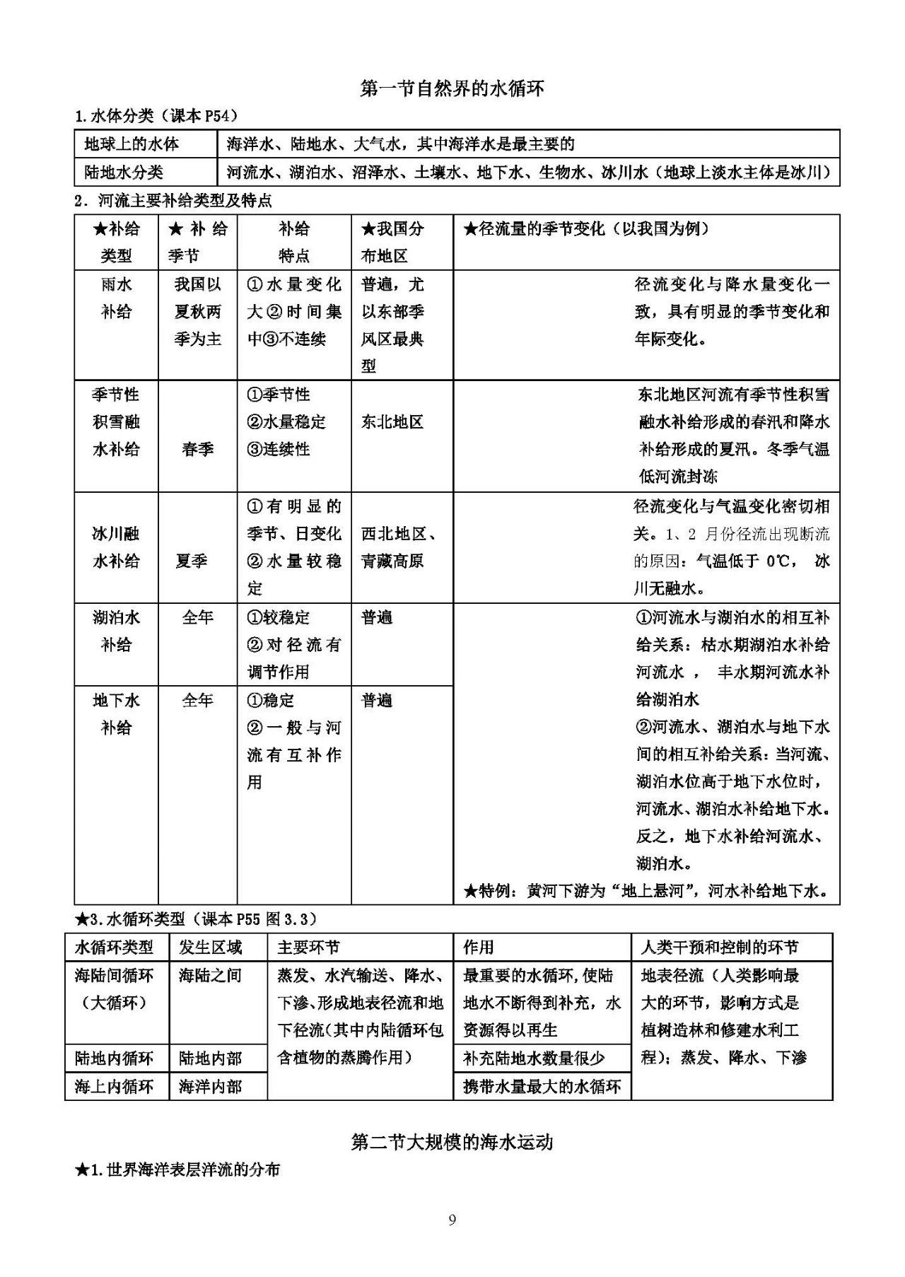 高一地理新教材必修一教学视频,高二地理选择性必修一知识点归纳