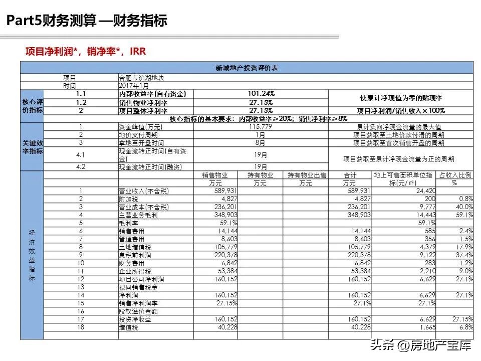 项目回购可行性研究报告模板,投资可行性研究报告标书