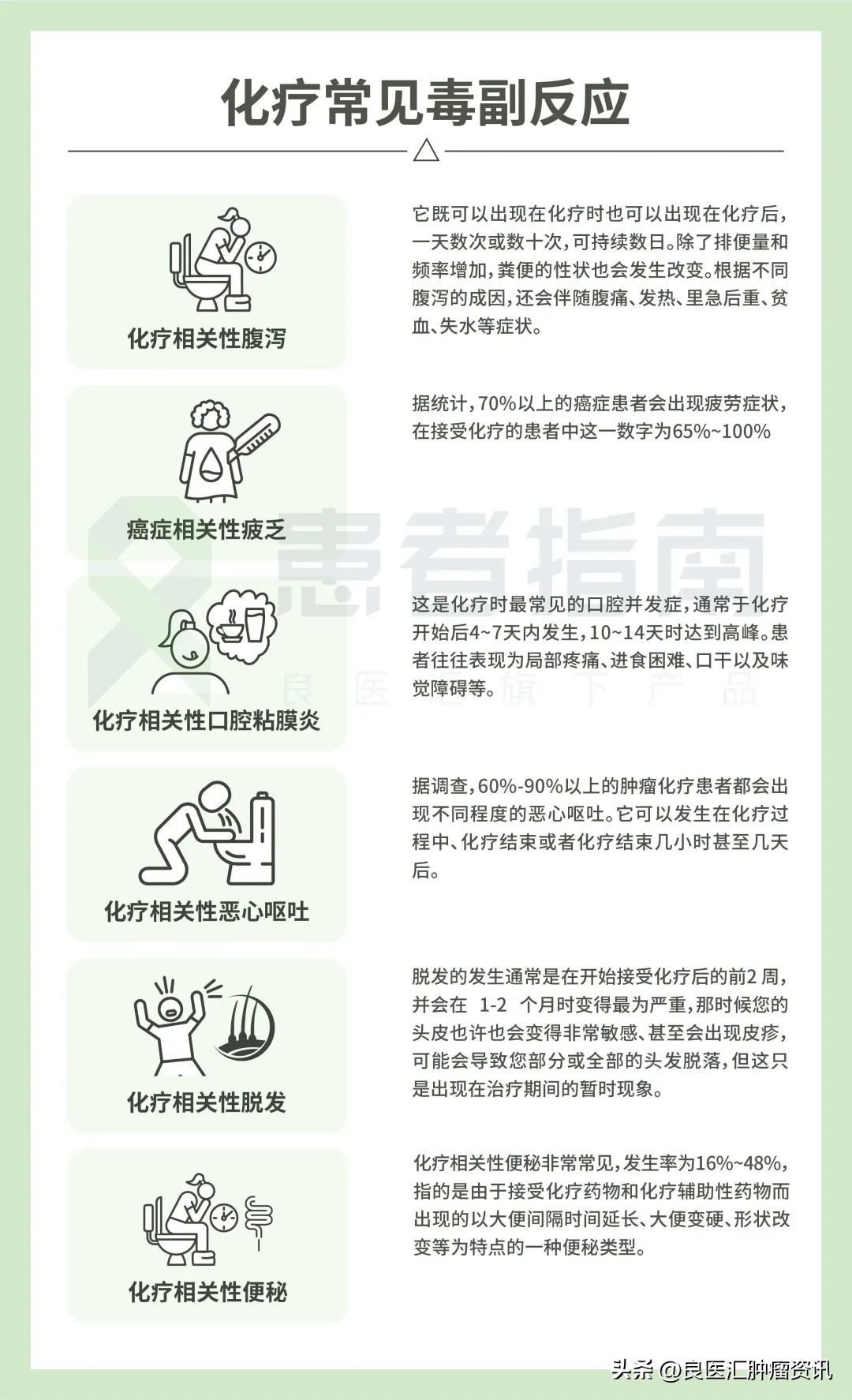 化疗期间腰部酸累,化疗浑身疼怎么办