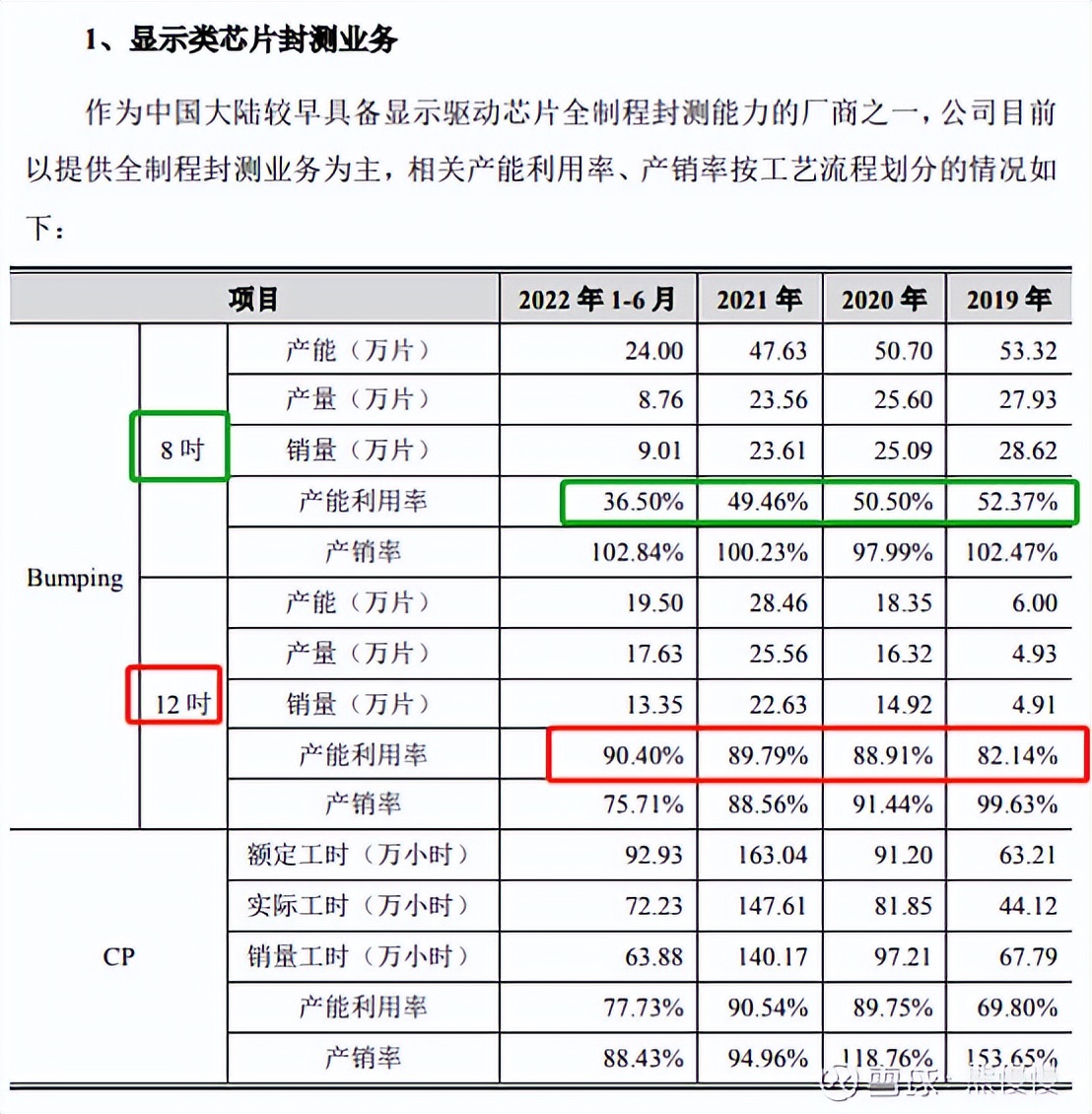 科技股新股申购规则,新股中新申购