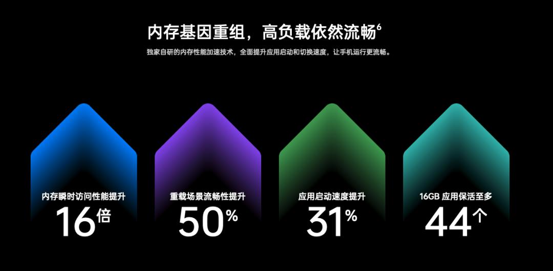 24gb运存手机,红魔上24gb运行内存