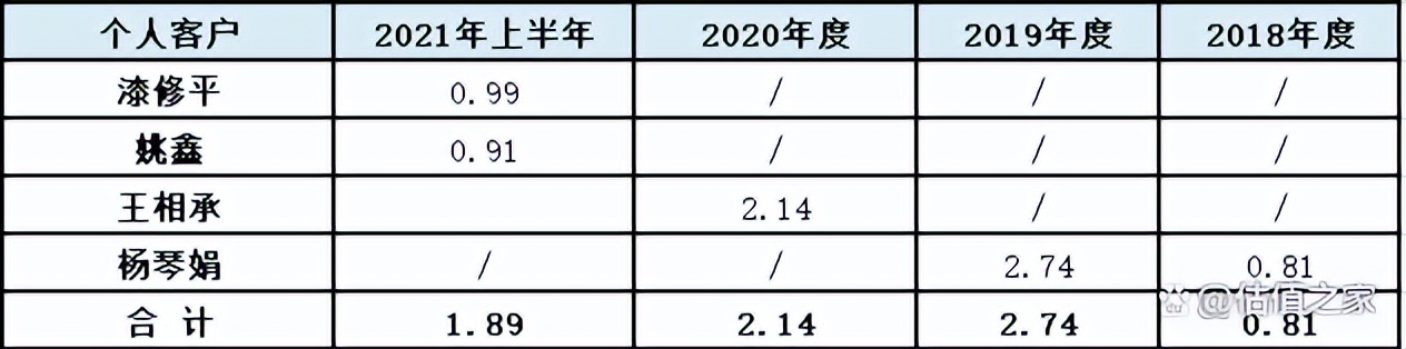 正大投资A股上市：圈钱游戏还是实业所需？