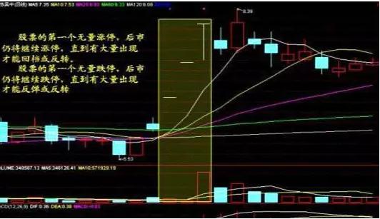 a股短线战法简单易学建议收藏,a股战法