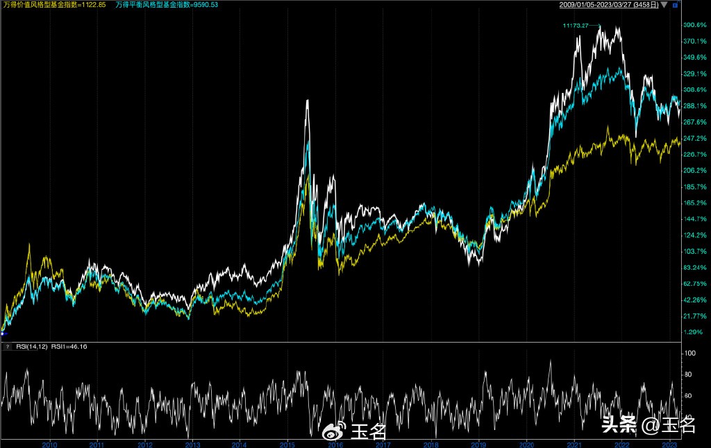 指数增强的增强收益是怎么来的,感受指数是什么