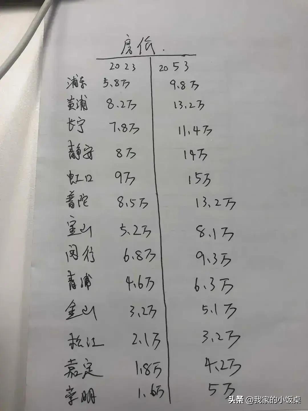 终于有人把“北京大学老师的真实工资”，整理出来了，涨知识了。
