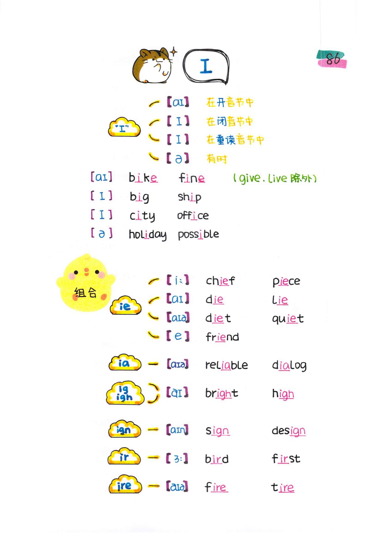 博士妈妈整理的英语语法,博士妈妈整理拼音拼读表
