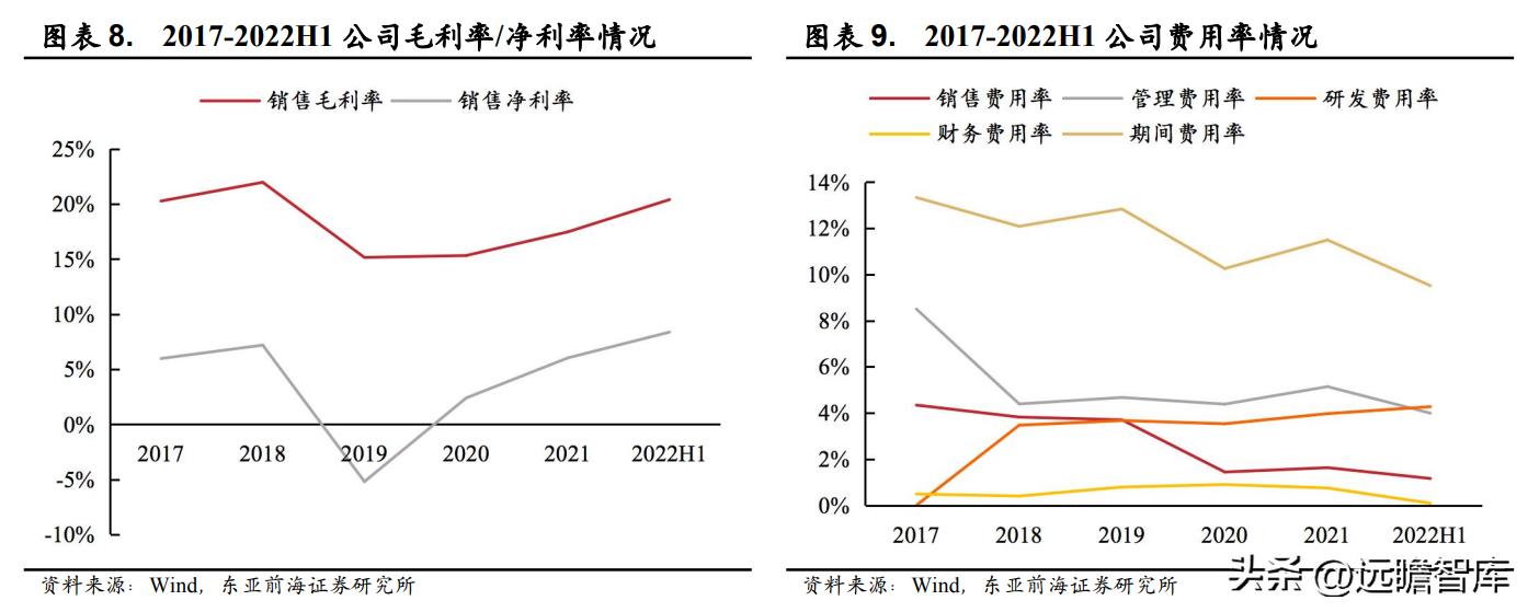 领军者，东方电热：光伏与PTC领域高速增长，预镀镍打开成长空间