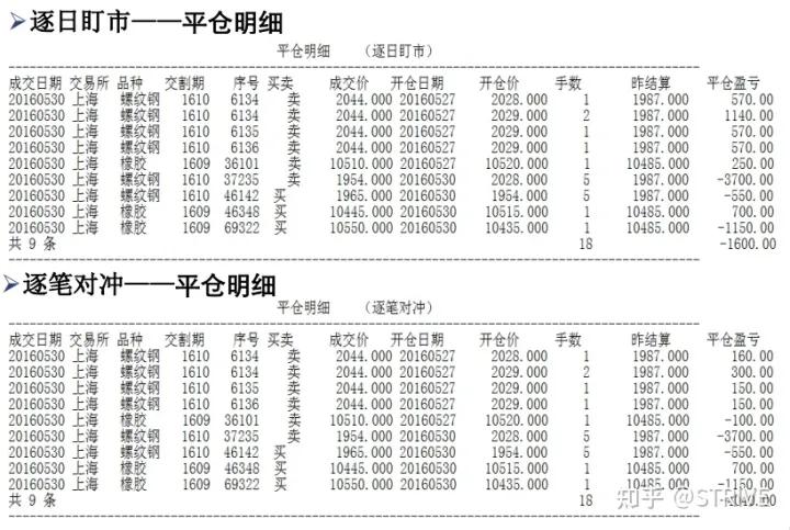如何看期货结算单,期货交易账单看不懂