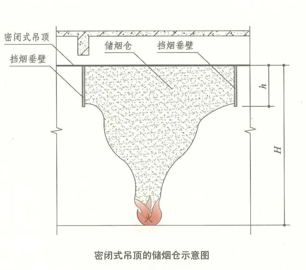 弧形挡烟垂壁介绍,挡烟垂壁一般在图纸哪里