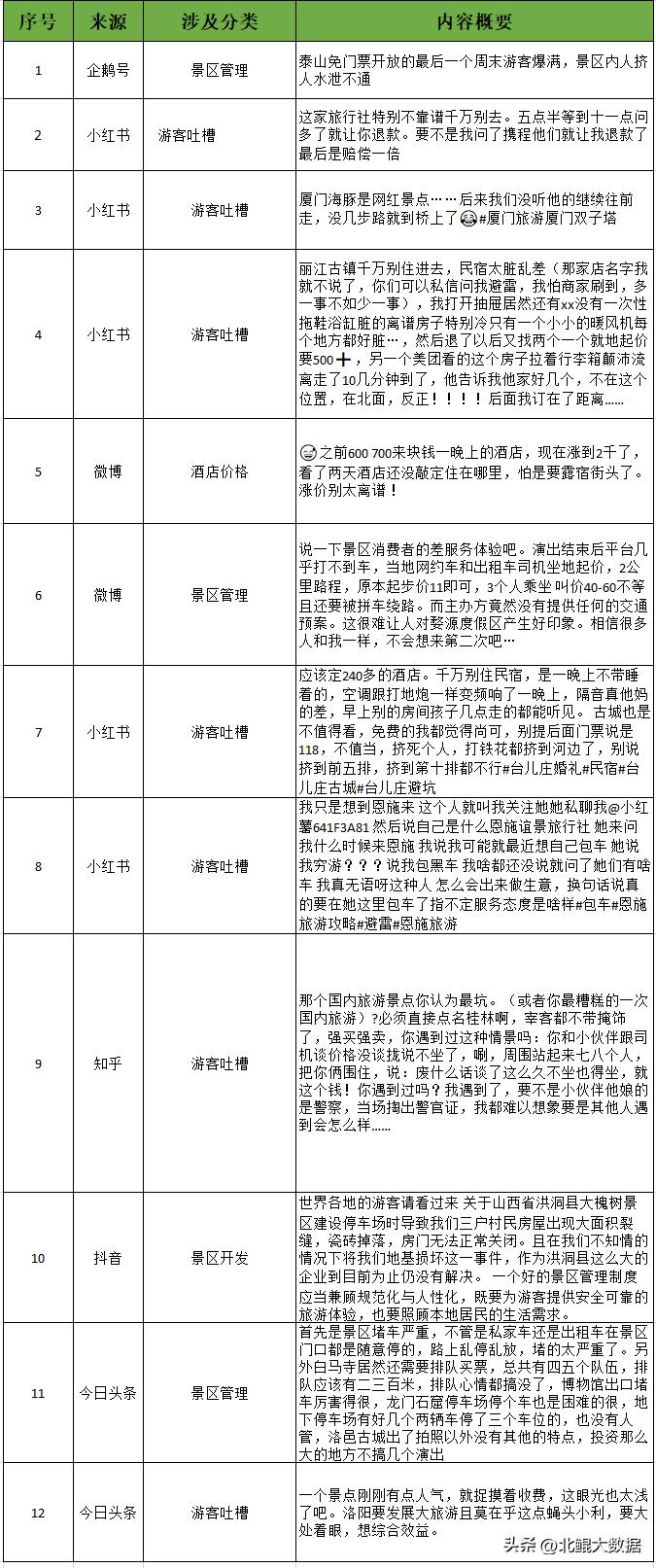 北鲲文旅舆情周刊（2023年第十三期）