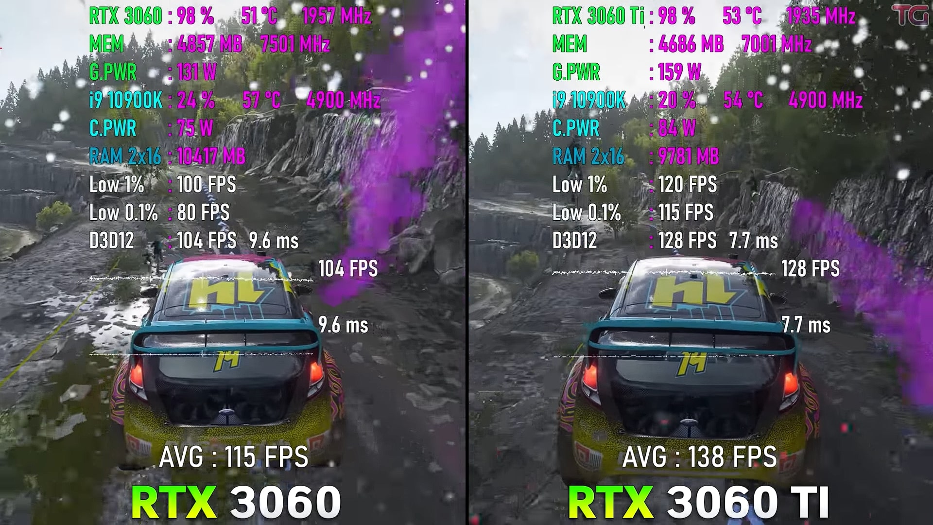 rtx3060显卡和3060ti对比,rtx3070显卡和rtx3060ti对比