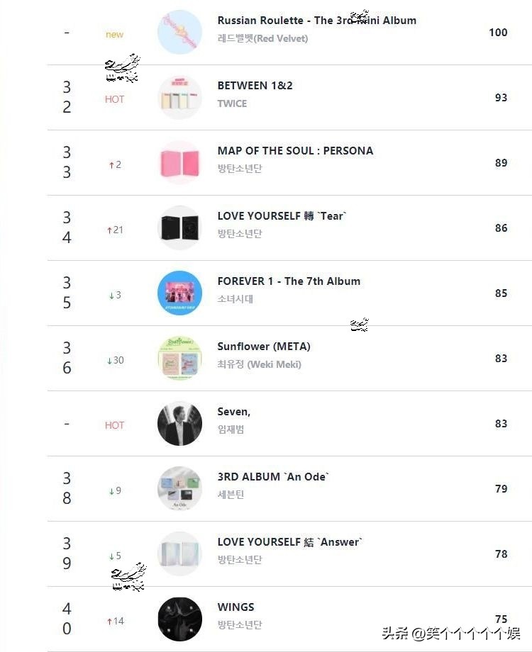 aespa销量排名,aespa200万销量