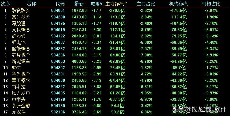每日策略股市反弹,每日低价策略