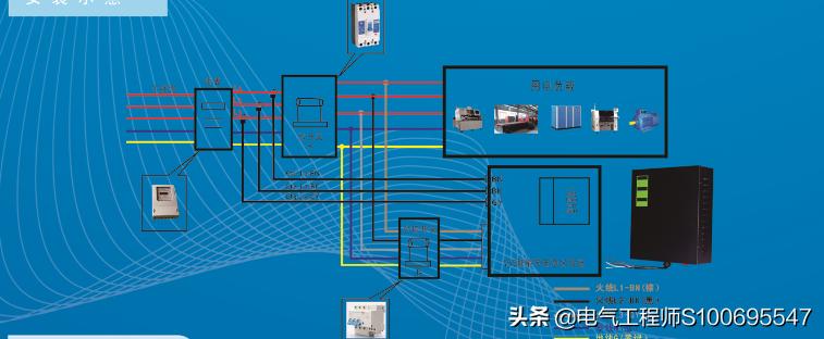 江苏智能节电系统技术,节电技术的发展