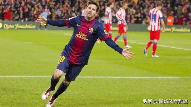 历史最伟大运动员梅西,迄今为止梅西震撼世界的50个进球