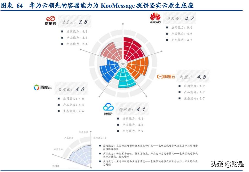 梦网科技潜力分析,梦网科技近三年营业总收入