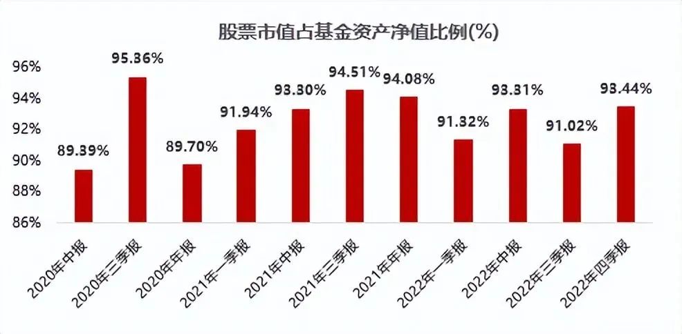 信达澳银杨珂,连续3年利润增长率20%的股