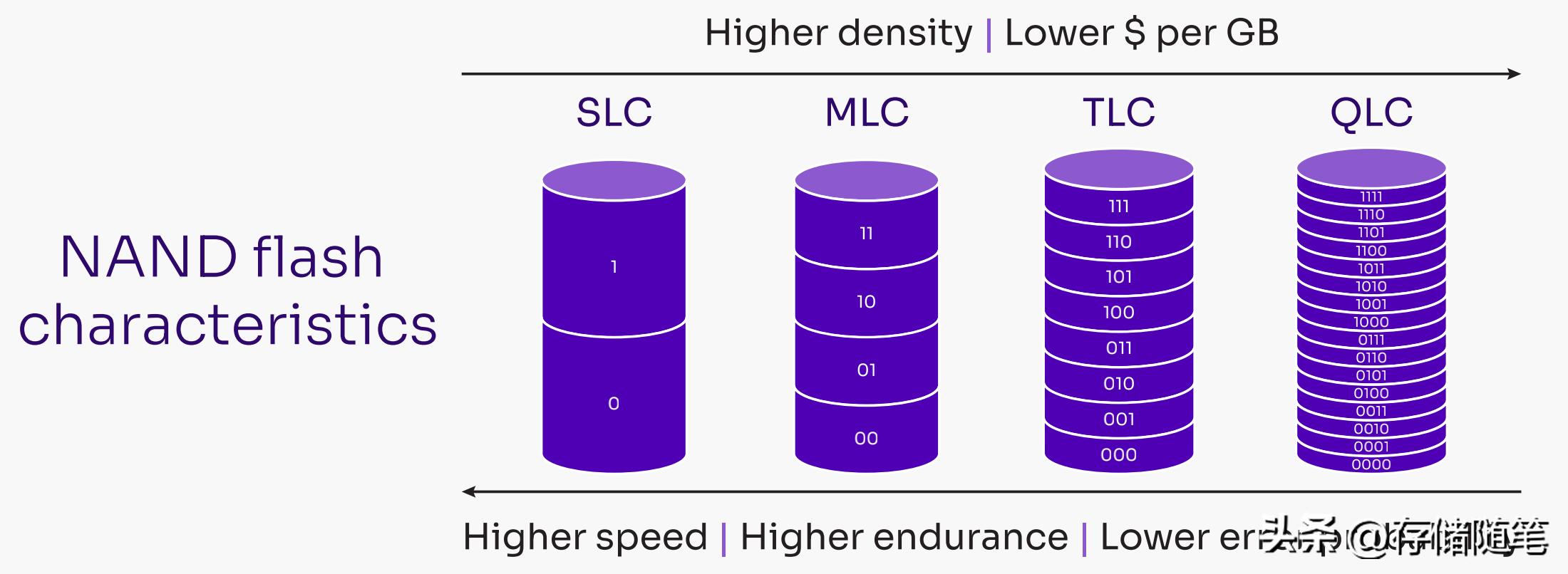 固态硬盘ssd十大品牌排行榜,笔记本固态硬盘ssd2.5寸
