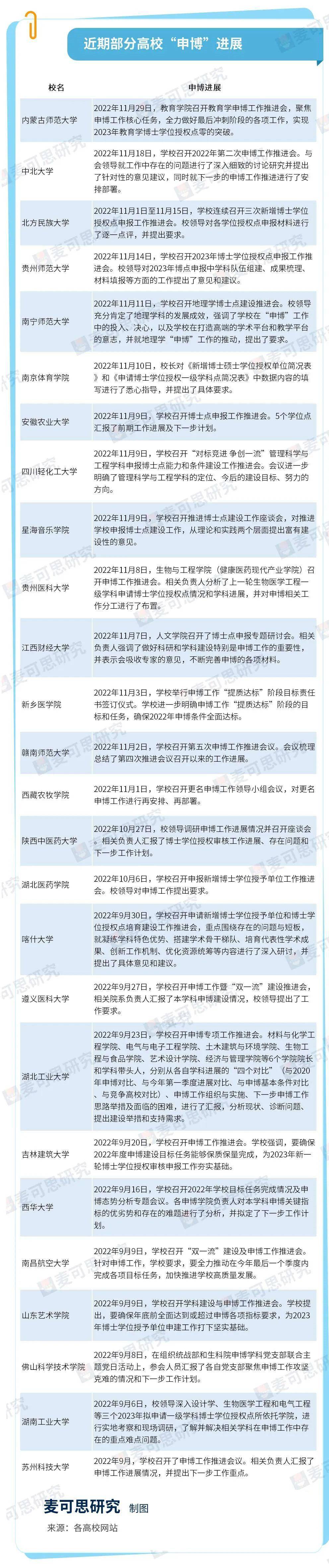 去别的学校申博成功率,拼了多所高校全力申博