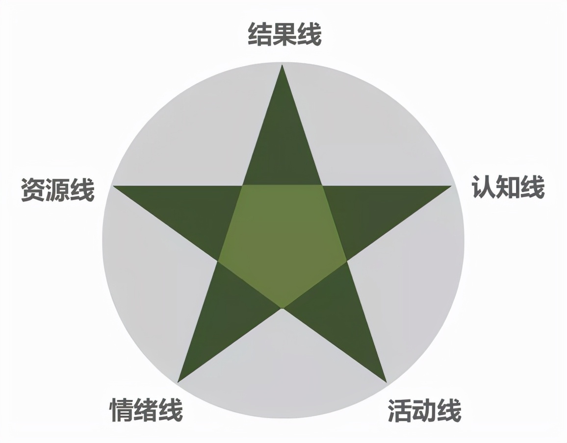 课总是听不进去怎么办,课听不进去是怎么回事