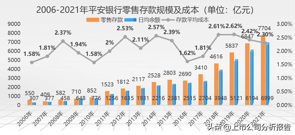 中国平安投资价值分析2021,中国平安投资价值研究