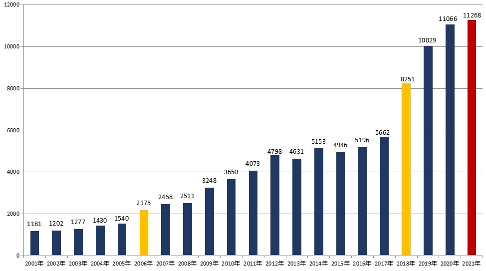 呼和浩特近十年房价走势,内蒙古呼和浩特房价最新走势