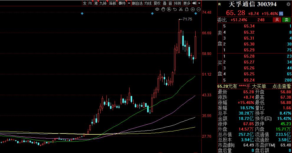 通信设备股票一览表,通信设备概念十大龙头股