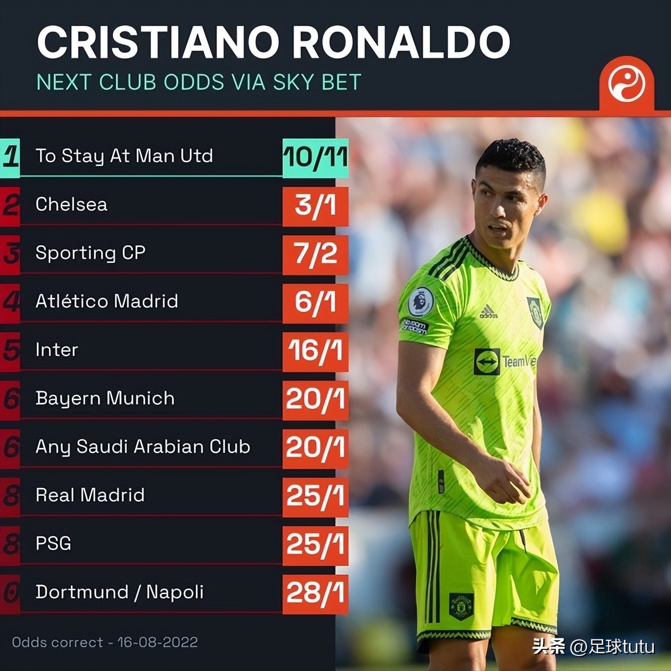 曼联转会消息今日头条,曼联转会最新消息今日