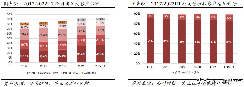 华利集团鞋子,华利集团自有品牌运动鞋