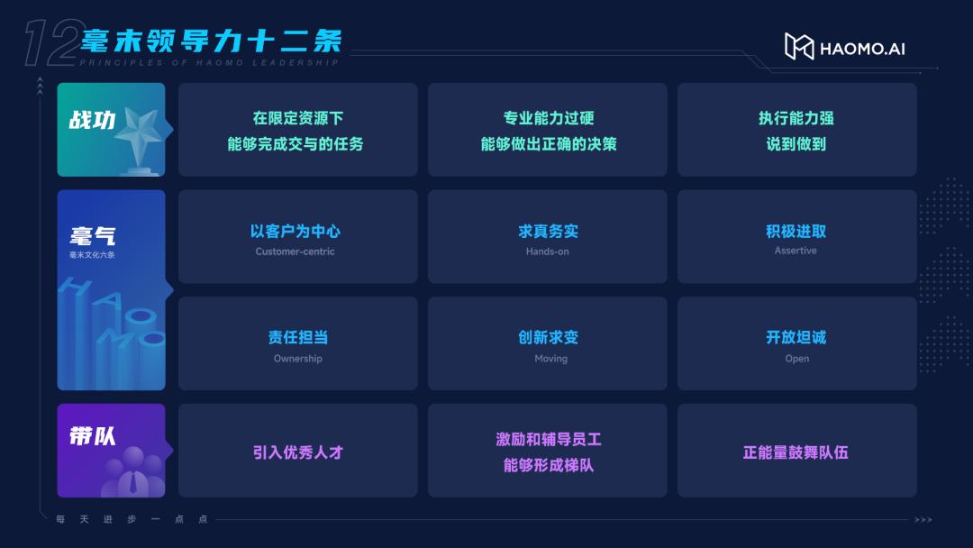 告别大厂崇拜丨自动驾驶新势力“毫末智行”为何备受技术人才青睐