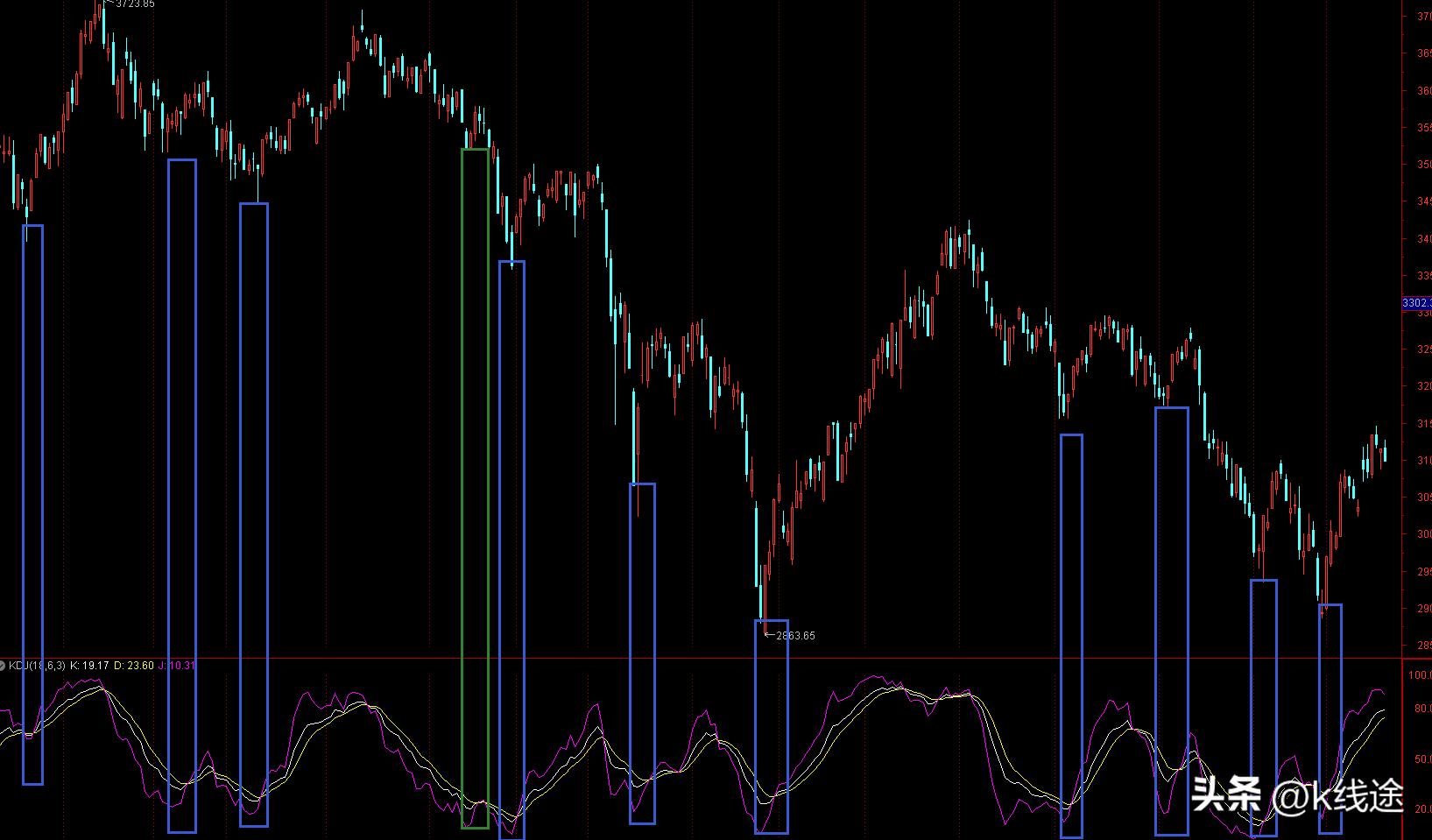 小散炒股记,小散炒股成功视频