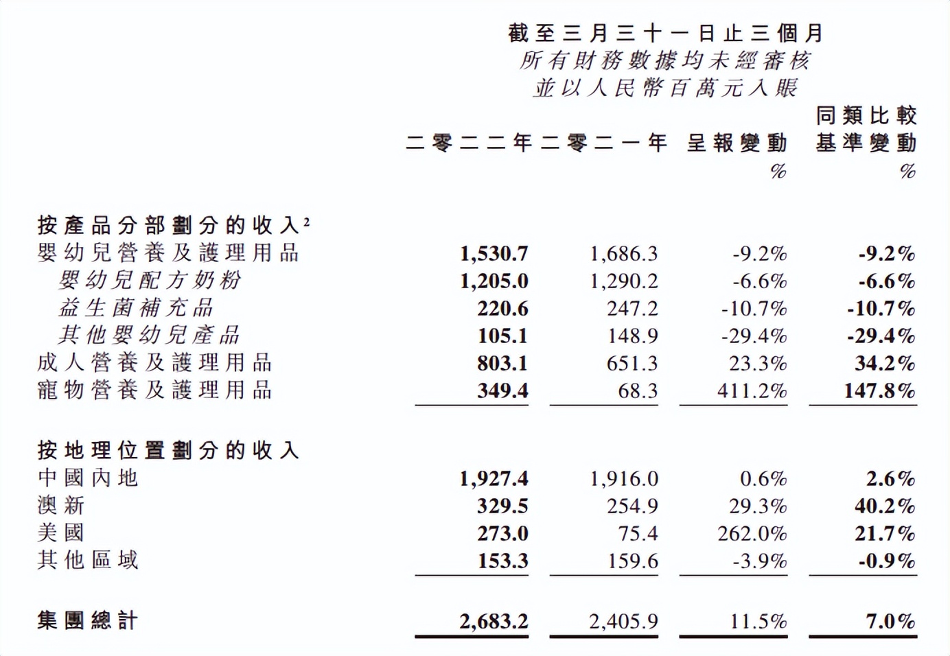 为什么澳洲的保健品受欢迎,澳洲增强记忆力保健品