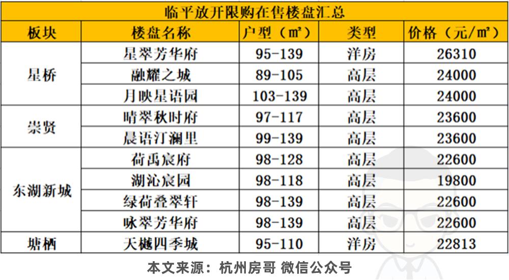 杭州新政后临平房价,杭州临平不限购新楼盘