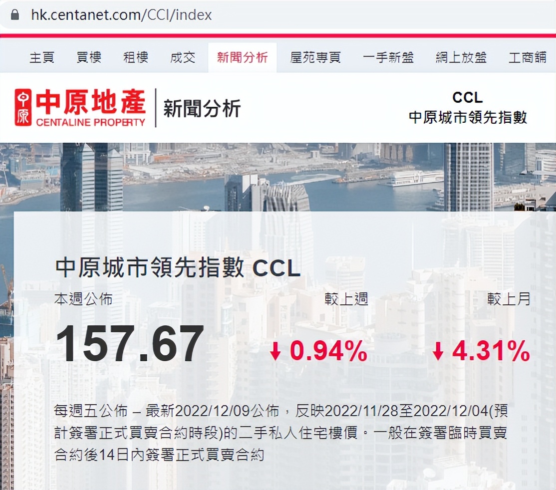 2002年香港房价,2010年香港房价