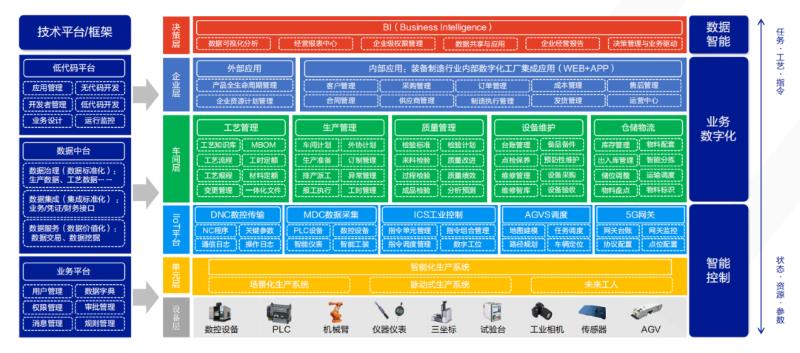 赋能数字化转型与设备运维,赋能高质量发展推进数字化转型