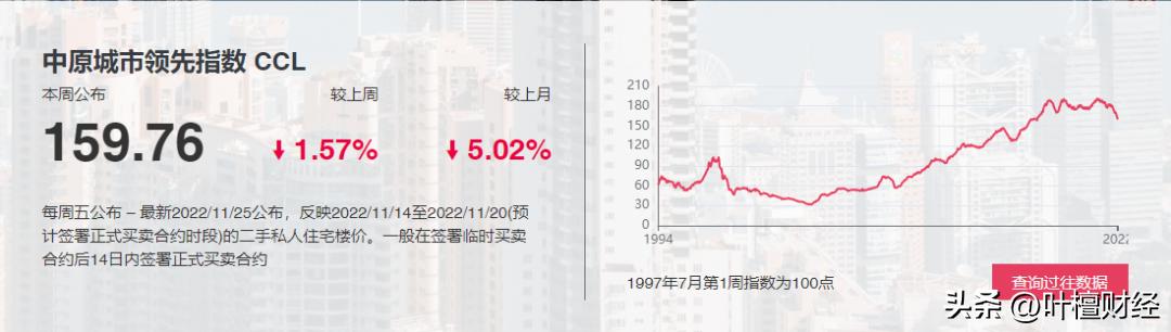 “卖楼葬父”？这个超级城市魔怔了