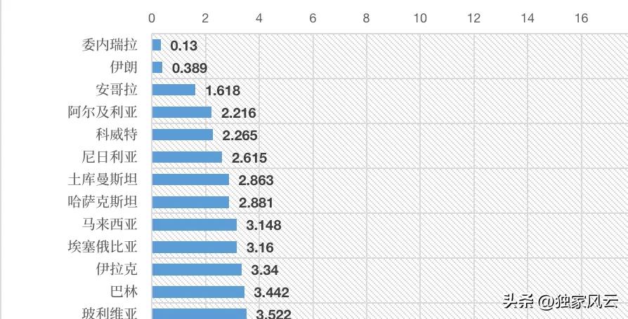 油价调整对国内石油市场有何影响,石油危机解决了油价会便宜吗