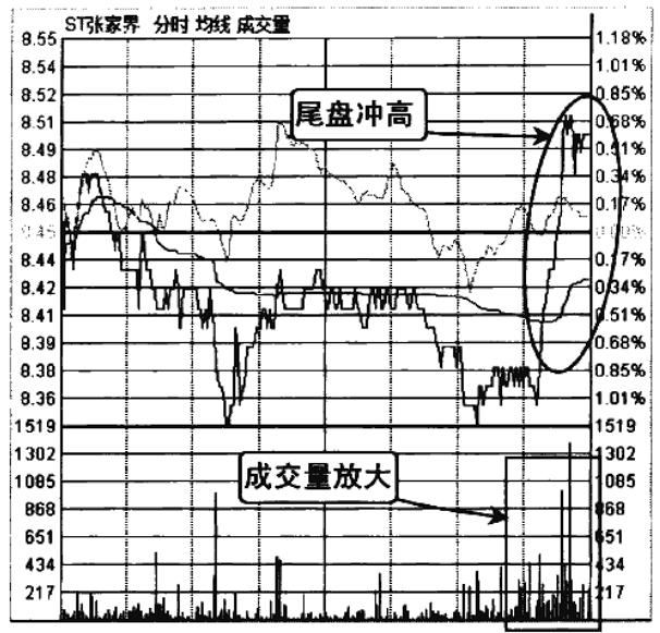 炒股看成交量绝招,如何根据成交量判断第二天涨与跌