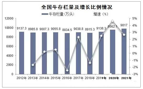 牛羊市场低迷养殖户如何面对,饲养牛羊价格走势预测表