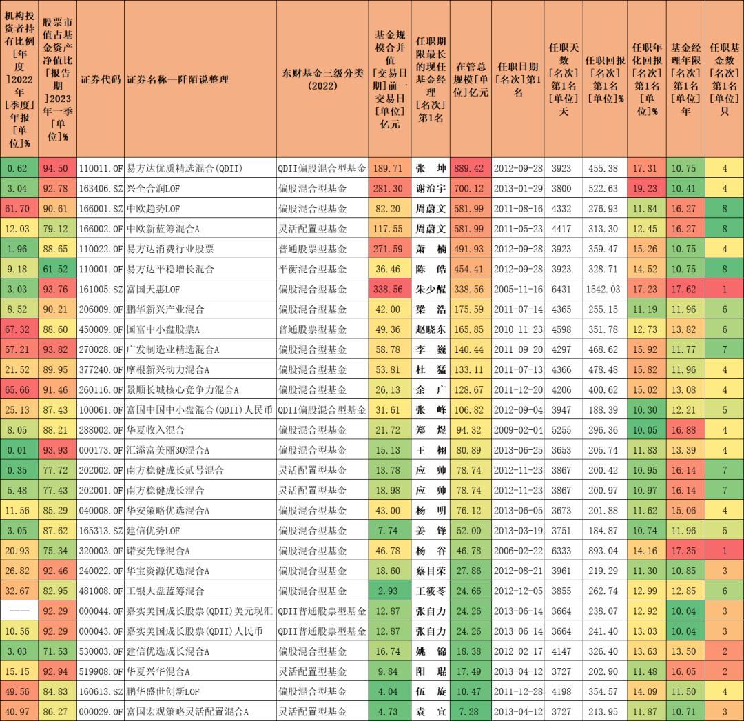 淘宝了，“双十”老将都在这里了