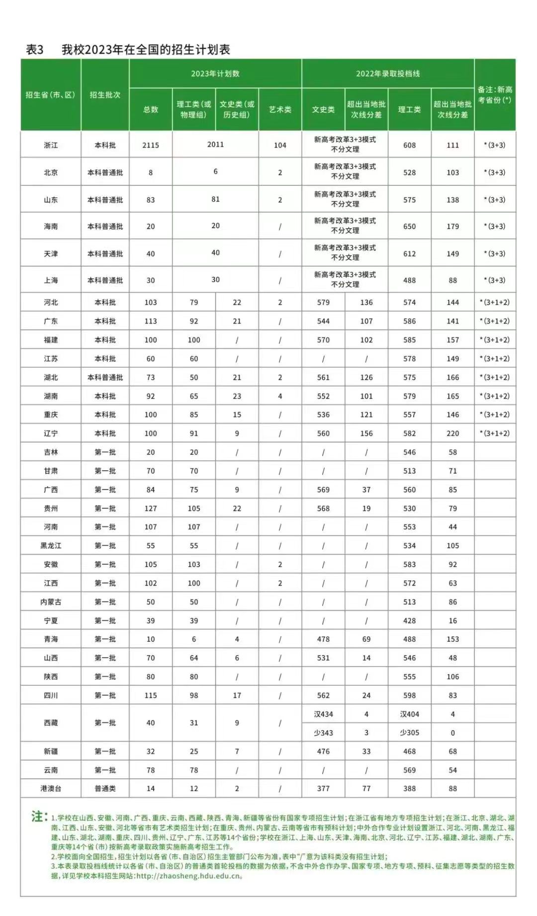 杭州电子科技大学招生计划2023,杭州电子科技大学2024年招生情况