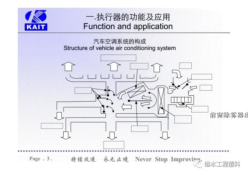 耐磨静音齿轮和材料，在汽车空调风门执行器减速齿轮箱上的应用