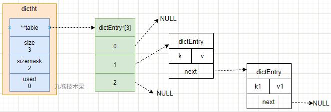 redis哈希表扩容,哈希表扩容策略