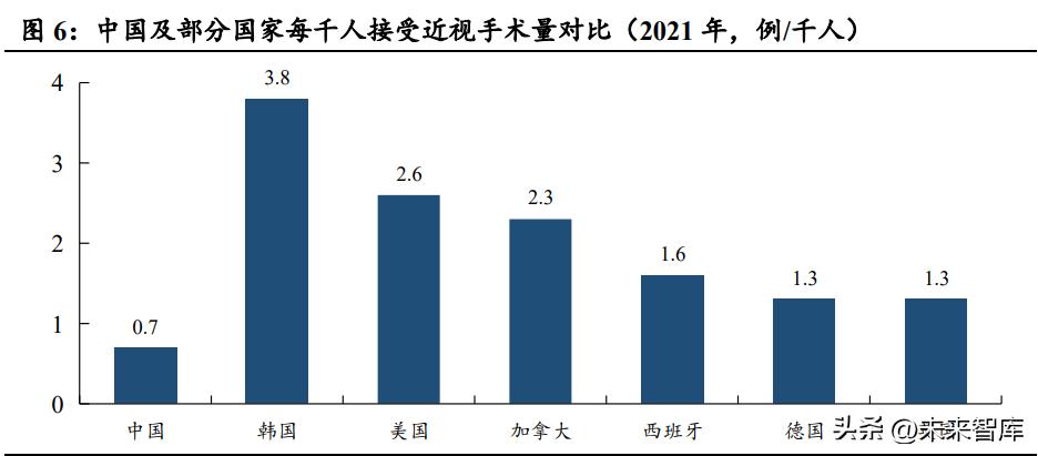 眼科行业市场分析,2024年眼科医院行业市场研究报告