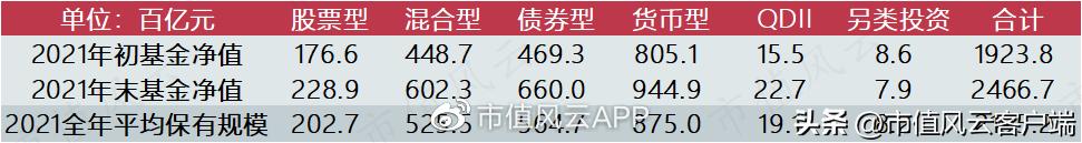 基金降费让利在行动,基金减费