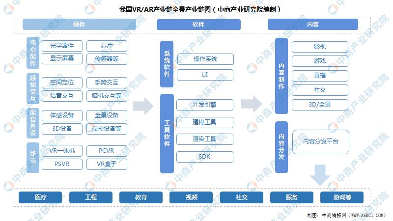 ar和vr哪个前景好,2022年中国VR设备市场规模