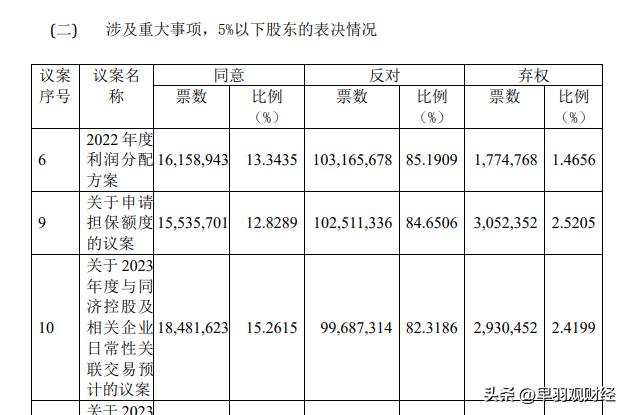 太勇了！二股东跟上海国资争夺上市公司控制权，同济科技如何收场
